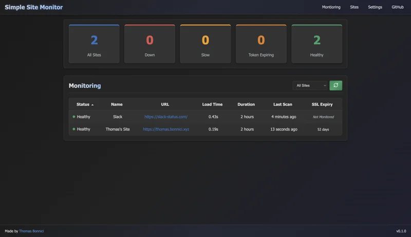 Simple Site Monitoring